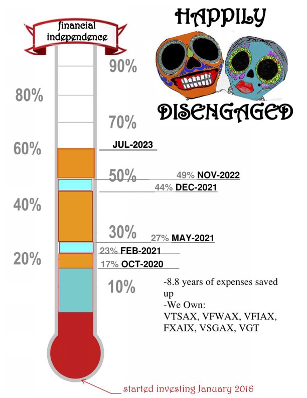 FI Progress - Happily Disengaged